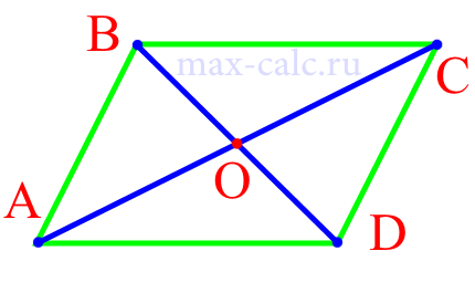 Диагональ параллелограмма