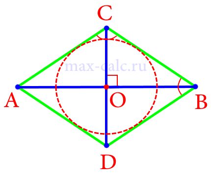 Диагональ ромба