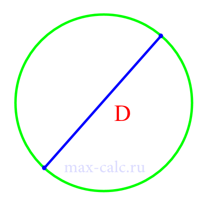 диаметр круга