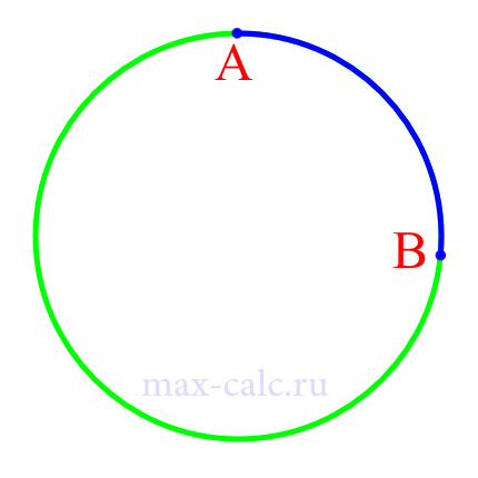 Длина дуги (периметр) окружности