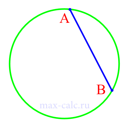 Хорда окружности