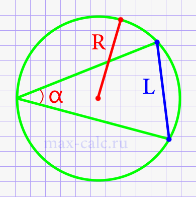Длина хорды через вписанный угол и радиус
