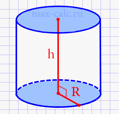 Обьём прямого цилиндра через радиус и высоту.