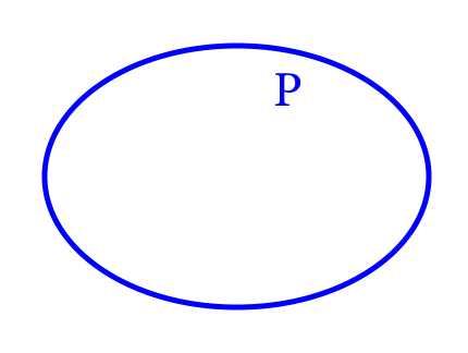 Периметр эллипса