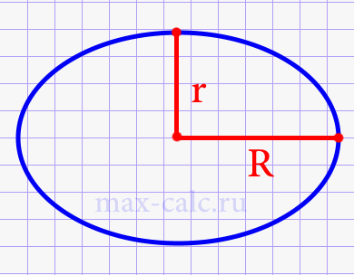 Площадь эллипса через полуоси