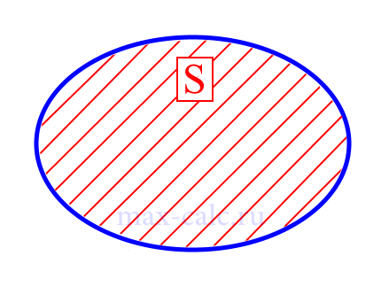 площадь эллипса