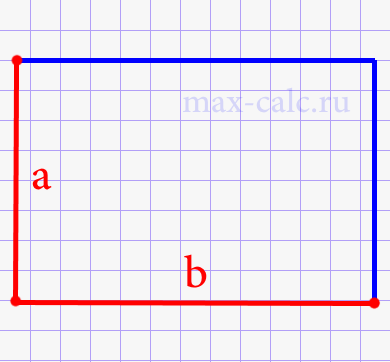 Площадь прямоугольника через стороны.