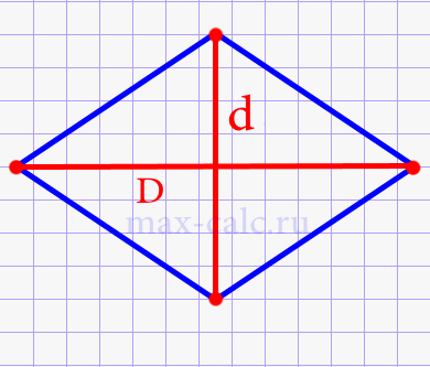 площадь ромба через диагонали.