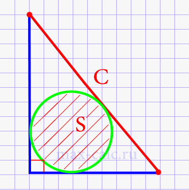 Площадь прямоугольного треугольника через гипотенузу и площадь вписанного круга