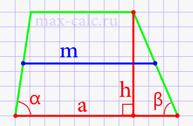 Средняя линия трапеции через нижнее основание, высоту и углы при нижнем основании