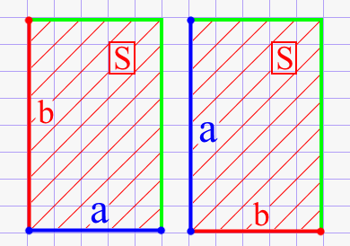 Сторона прямоугольника через площадь и другую известную сторону
