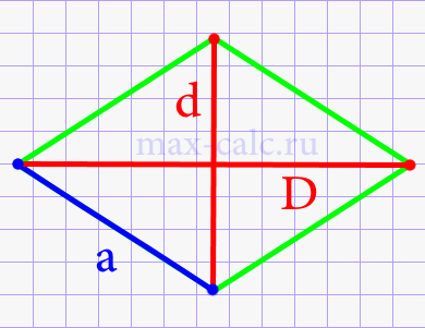 Сторона ромба через диагонали