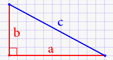 Гипотенуза прямоугольного треугольника через катеты