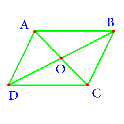 параллелограмм