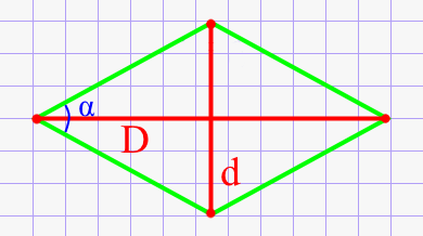 Угол ромба через диагонали