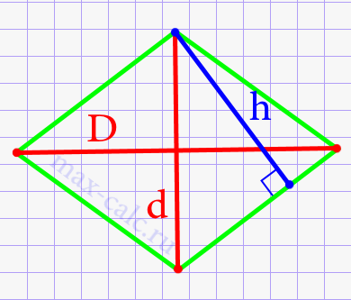 Высота ромба через диагонали