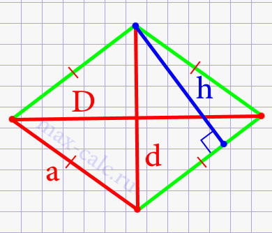 Высота ромба через диагонали и сторону
