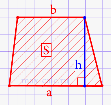 Высота трапеции через площадь и длины оснований